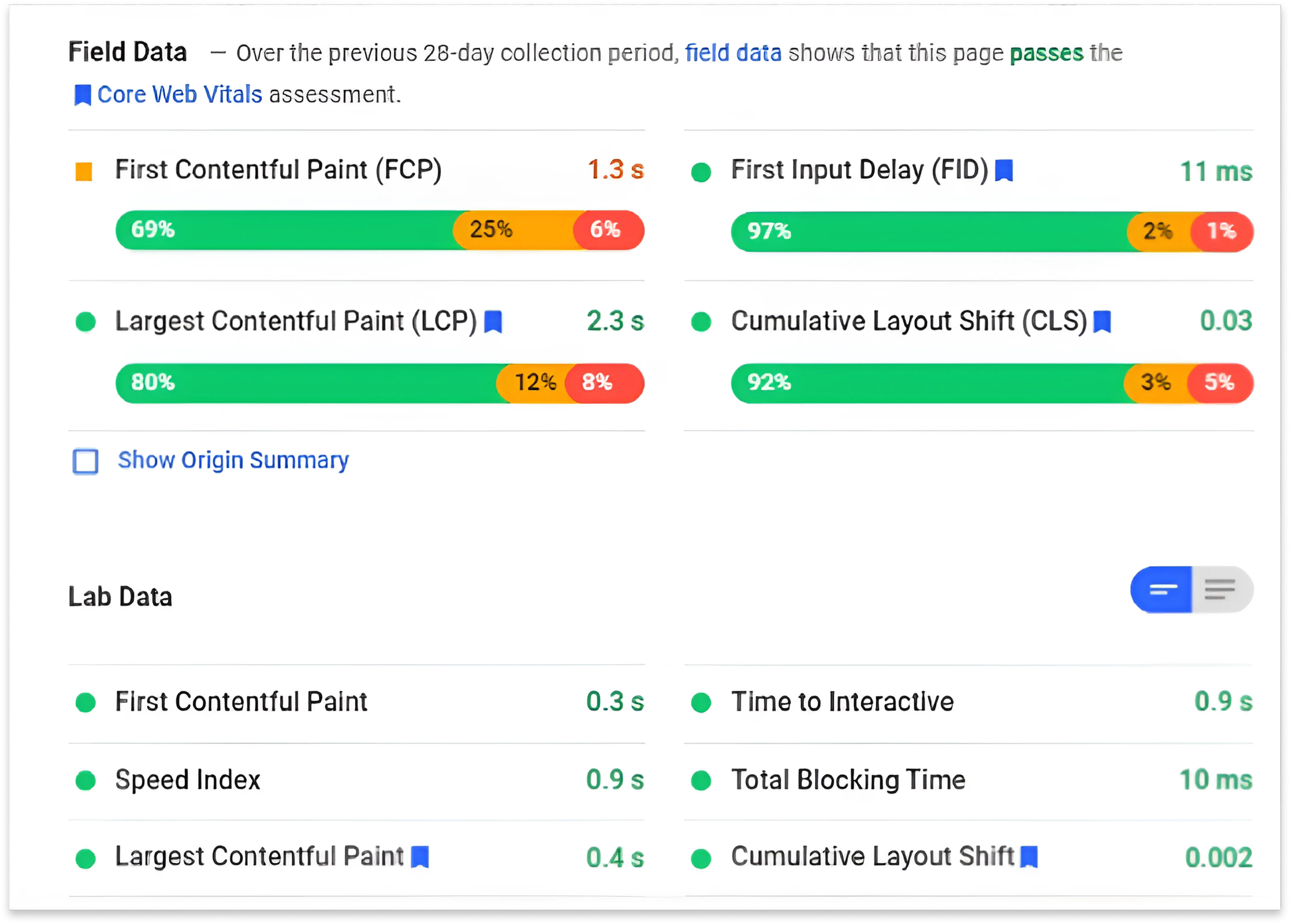 I prioritise website performance / load time